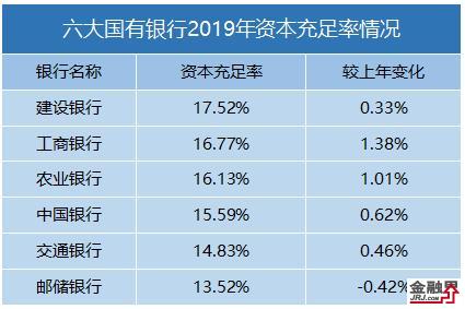 国有银行真的在盈利吗赚钱能力探究