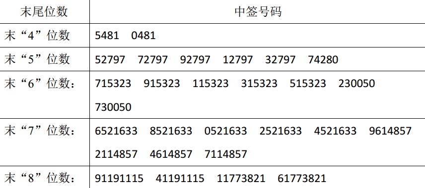 国缆智能电气中签投资盈利前景如何
