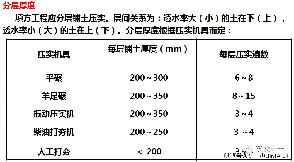 土方工程真的赚钱吗它能带来多少收益