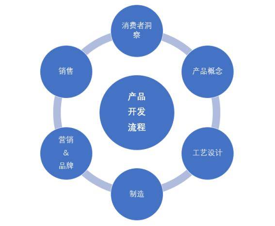 哪些行业公司盈利迅速最快赚钱的企业揭秘