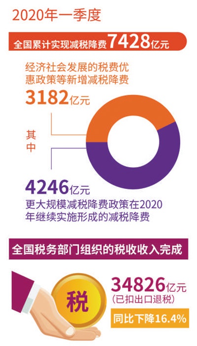 哈药集团业务员收入如何能否赚钱