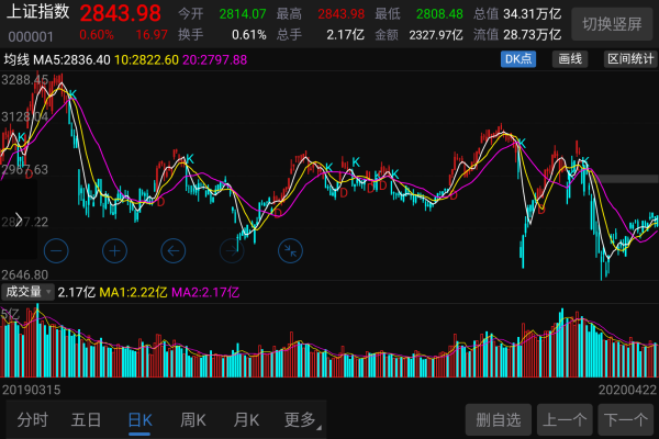 命里缺金如何通过炒股实现财富增长