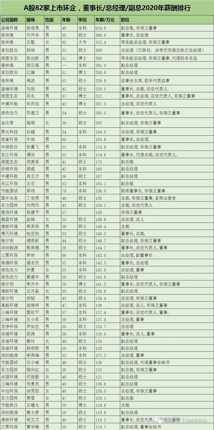 哪些行业工资待遇最优揭秘打工高薪行业
