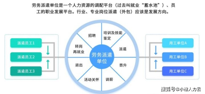 国际劳务如何盈利中介前景是否看好