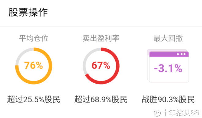 哪些主播逆势盈利又有哪种主播稳赚不赔