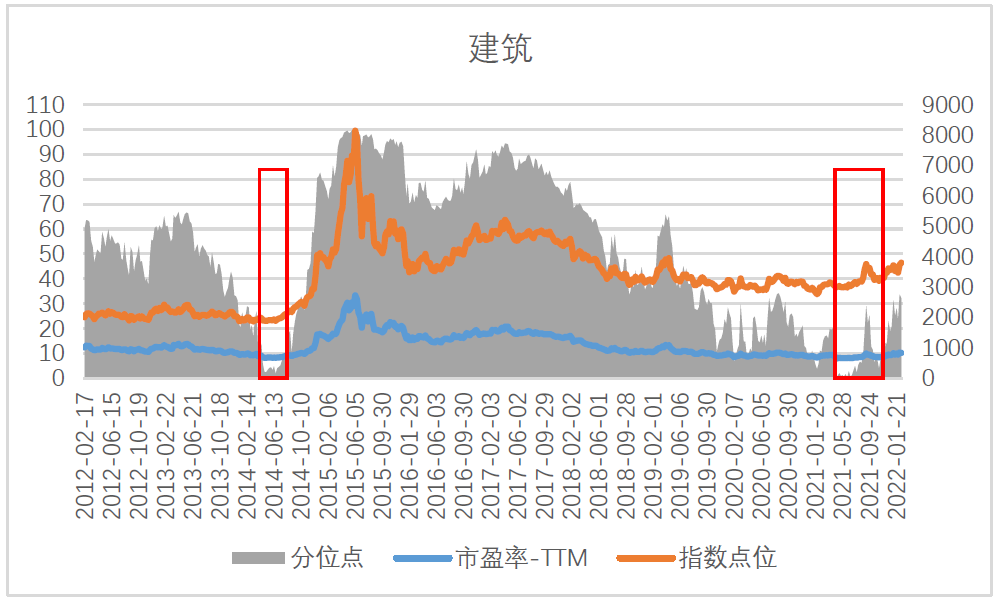 土建行业盈利如何做这行真的能赚钱吗