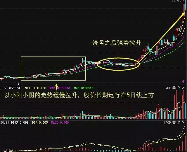 哪些技巧让炒股者赚钱揭秘炒股盈利之道
