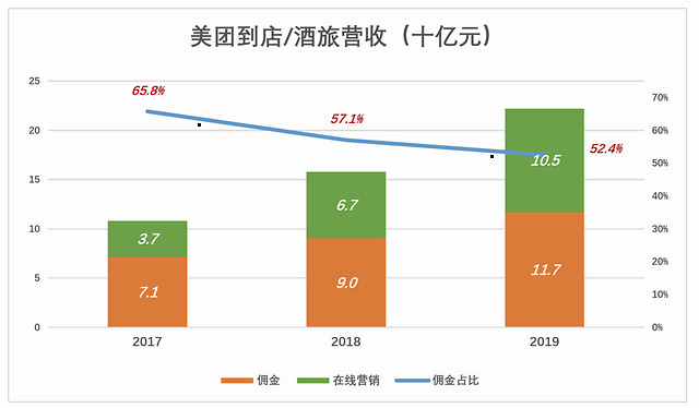 和平营地真可以实现流量收益吗如何盈利