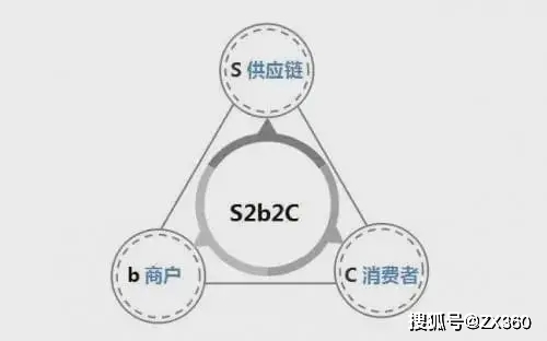 哪些品牌与奥林匹克合作能赚钱合作模式解析
