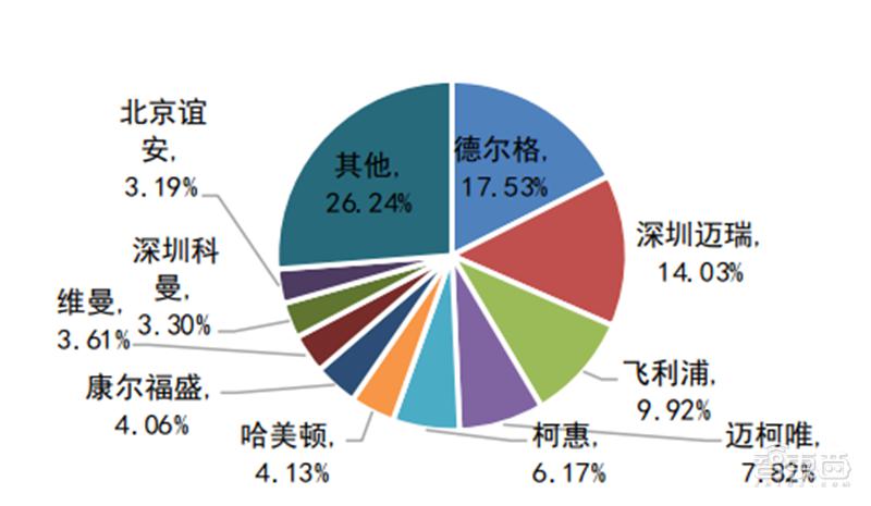 呼吸机销售真的盈利丰厚吗