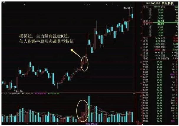 哪些方法能在股市获利股票赚钱技巧探究