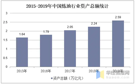 哪些行业当前盈利能力最弱