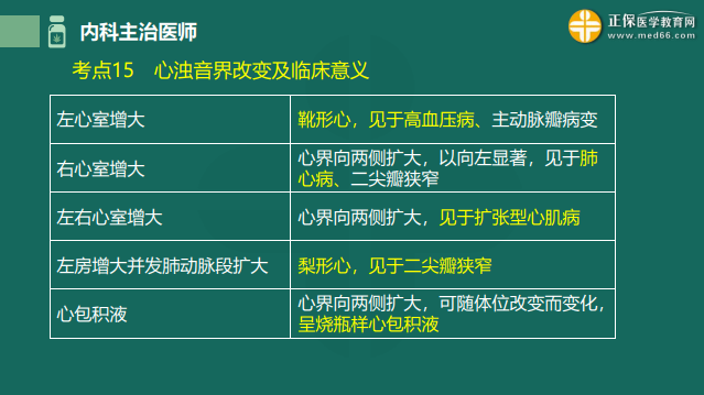 哪些临床科室盈利高哪些科室更具优势