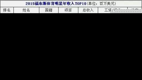 哪些体育运动在全球吸金最多美国最盈利的体育项目是哪个