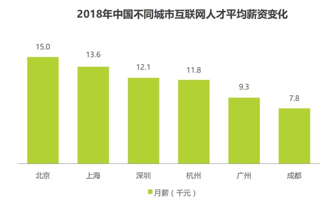 哪些行业堪称赚钱巨头四大吸金行业揭秘