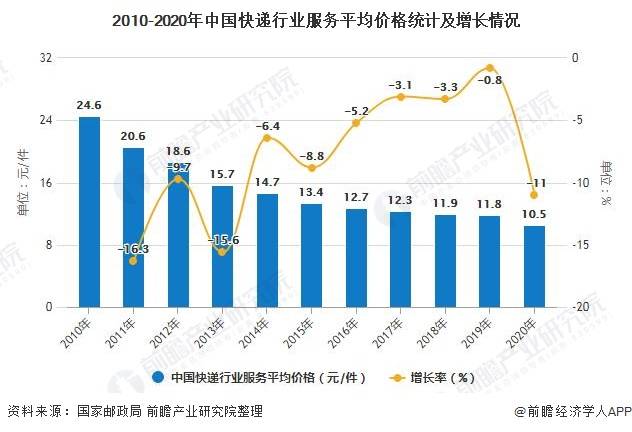 在大连干快递行业真的能盈利吗