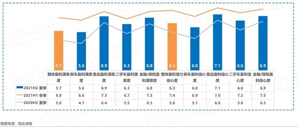 哪家品牌4S店盈利最高哪些4S店销量领先