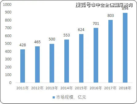 嘉兴男装市场盈利前景如何值得投资吗