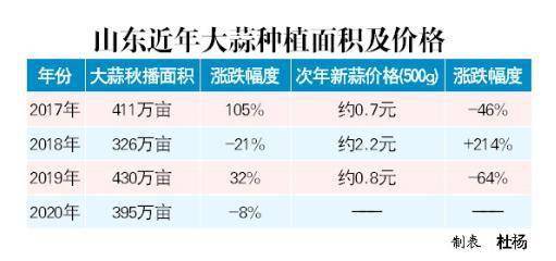 哪些蔬菜是夏季赚钱热点夏季盈利行业揭秘
