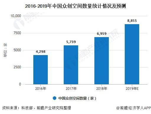 图文创作盈利空间还有多大行业现状分析