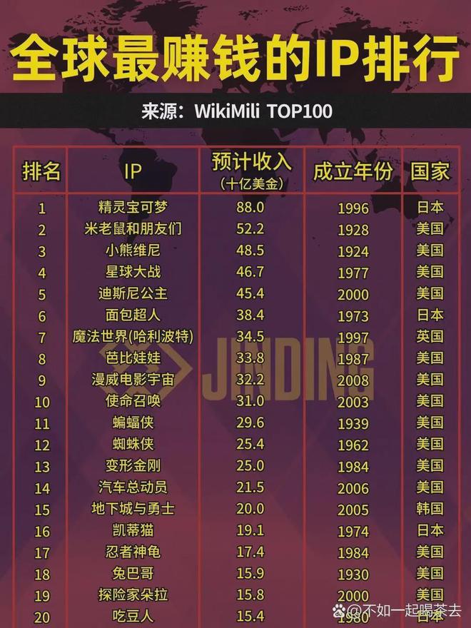 哪些国外网站能赚钱排行榜与大全一览