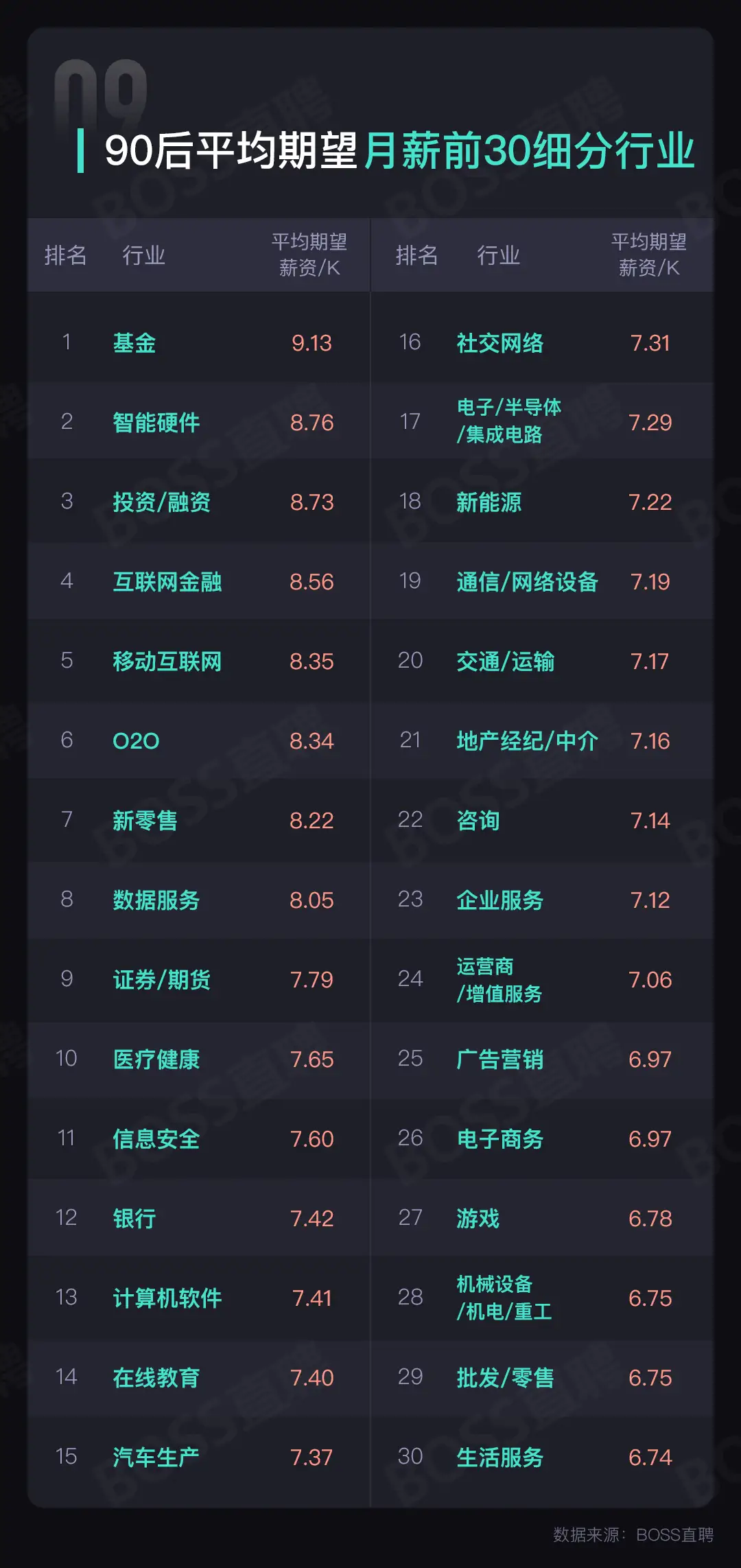 哪些职业后期薪资高揭秘高收入职业排行