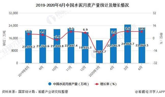 哪些行业现今真正具备盈利潜力