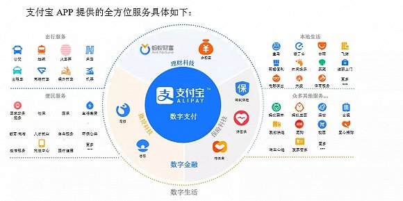 哪些领域的外围业务赚钱最快