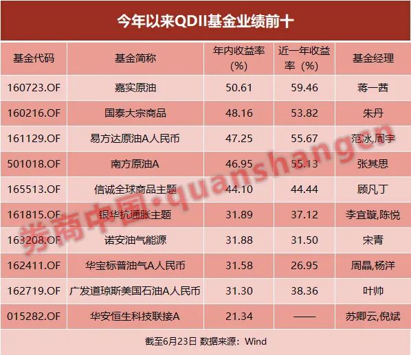 四年时间如何稳健赚取五十万