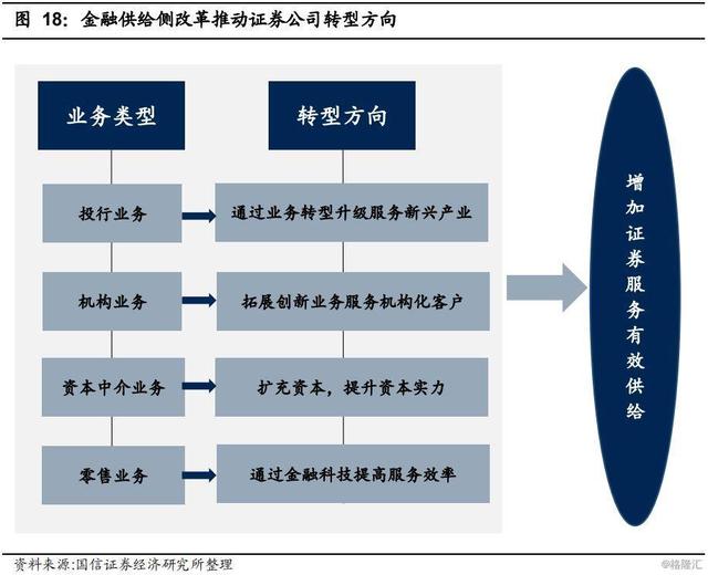 哪些行业更适合直接融资盈利