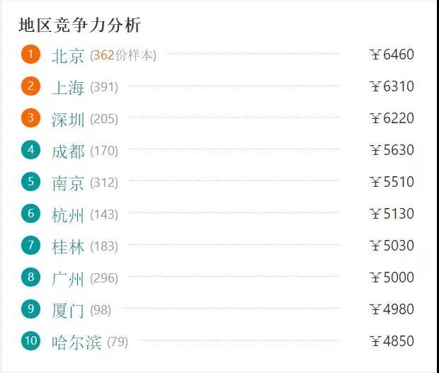国际导游薪酬几何必备哪些条件
