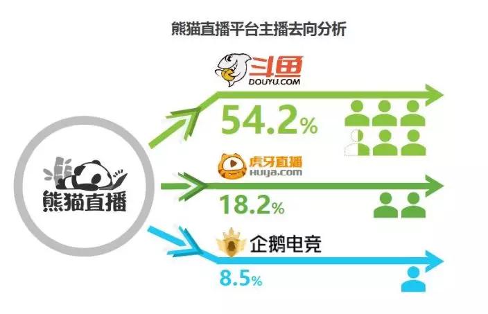 喵屋如何盈利探究喵屋的商业模式