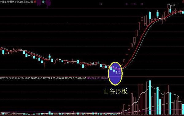 和光同尘宝库真的能赚钱吗揭秘获利途径