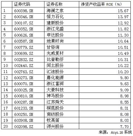 哪些服装类型最盈利揭秘服装行业赚钱之道