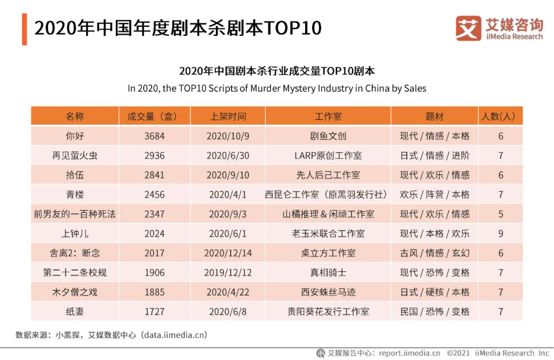 哪些产品在四五线城市销售最赚钱