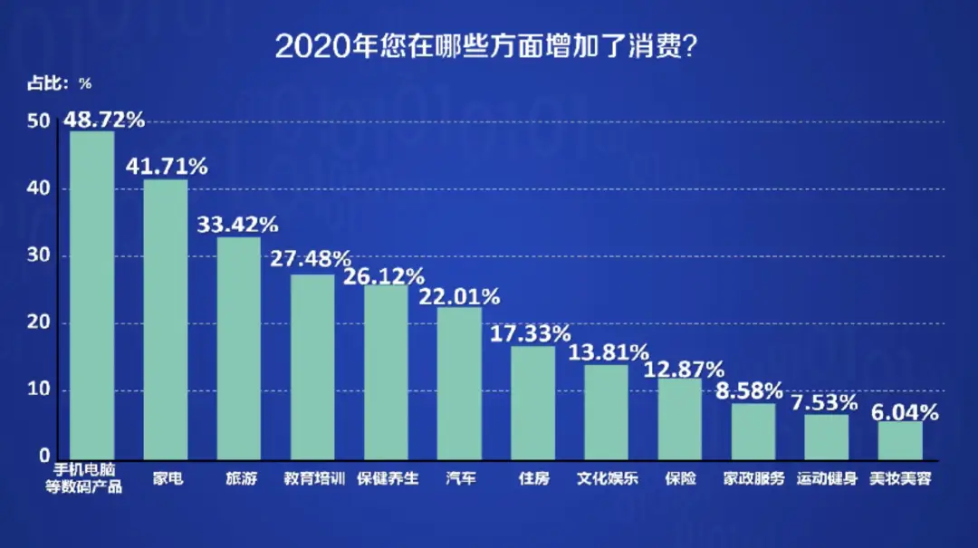 哪个学科盈利潜力大哪些学科学习更容易