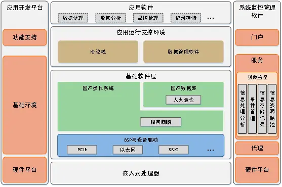 哪些方法能在经济中高效赚钱