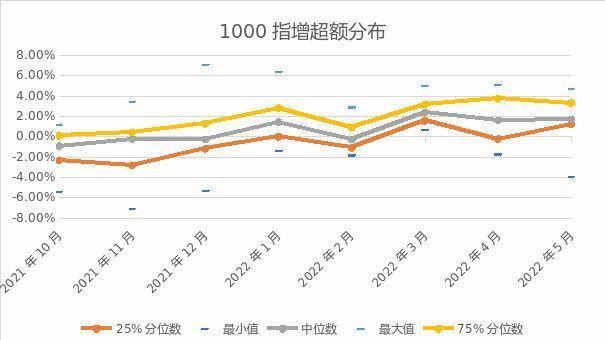 土地承包盈利难涨价值得期待吗