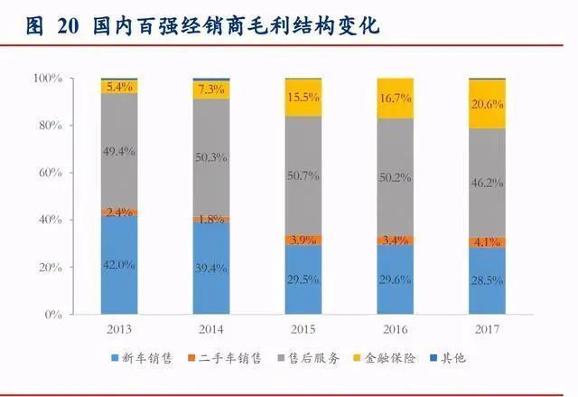 哪些行业销售岗位盈利能力最强
