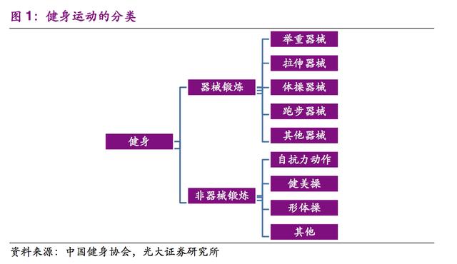 哪些健身预售策略盈利快线上销售该如何操作