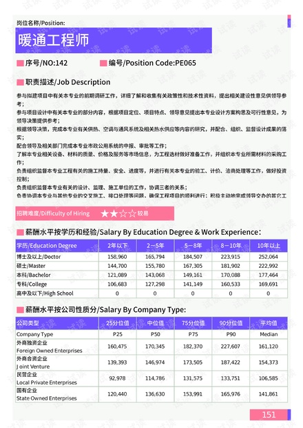 哪些地方按摩收入高最佳按摩体验地在哪里