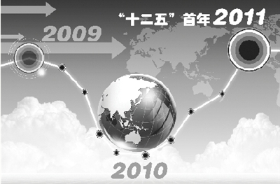 哪些板块将引领大牛市序幕尚未真正开启