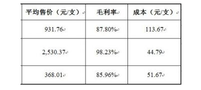 哪些行业让女性赚得多女性如何高效赚钱