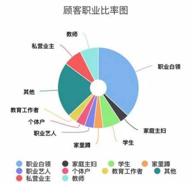 咨客如何赚钱揭秘咨客的工作内容