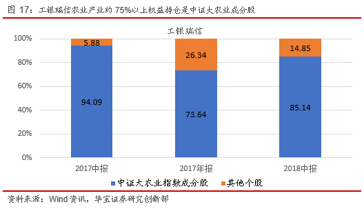 哪些农业基金更具盈利潜力