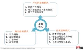 嘀嘀打车的盈利模式何在现状又是如何呢