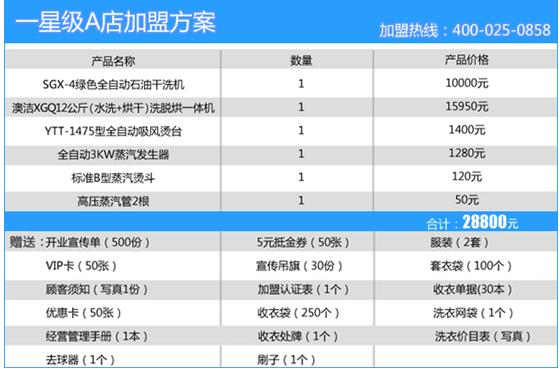 图文打印店盈利模式何在投资成本知多少