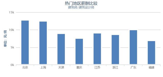 在中建工作真的能赚钱吗