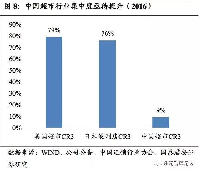 哈根达斯盈利能力如何利润空间有多大