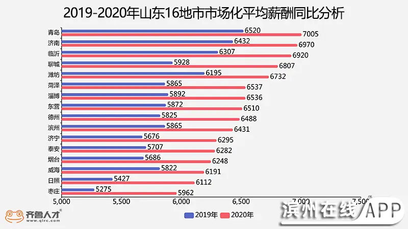 在发达国家哪些行业赚钱最多